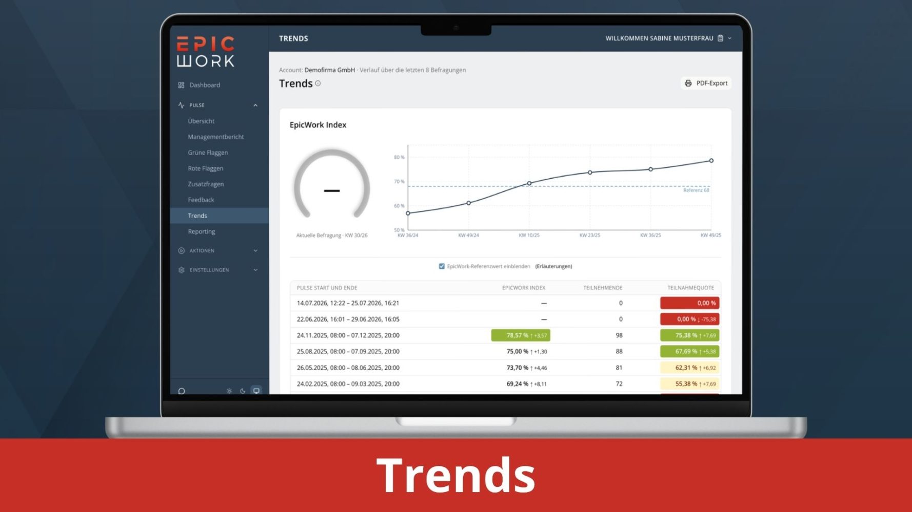 pulse backend trends